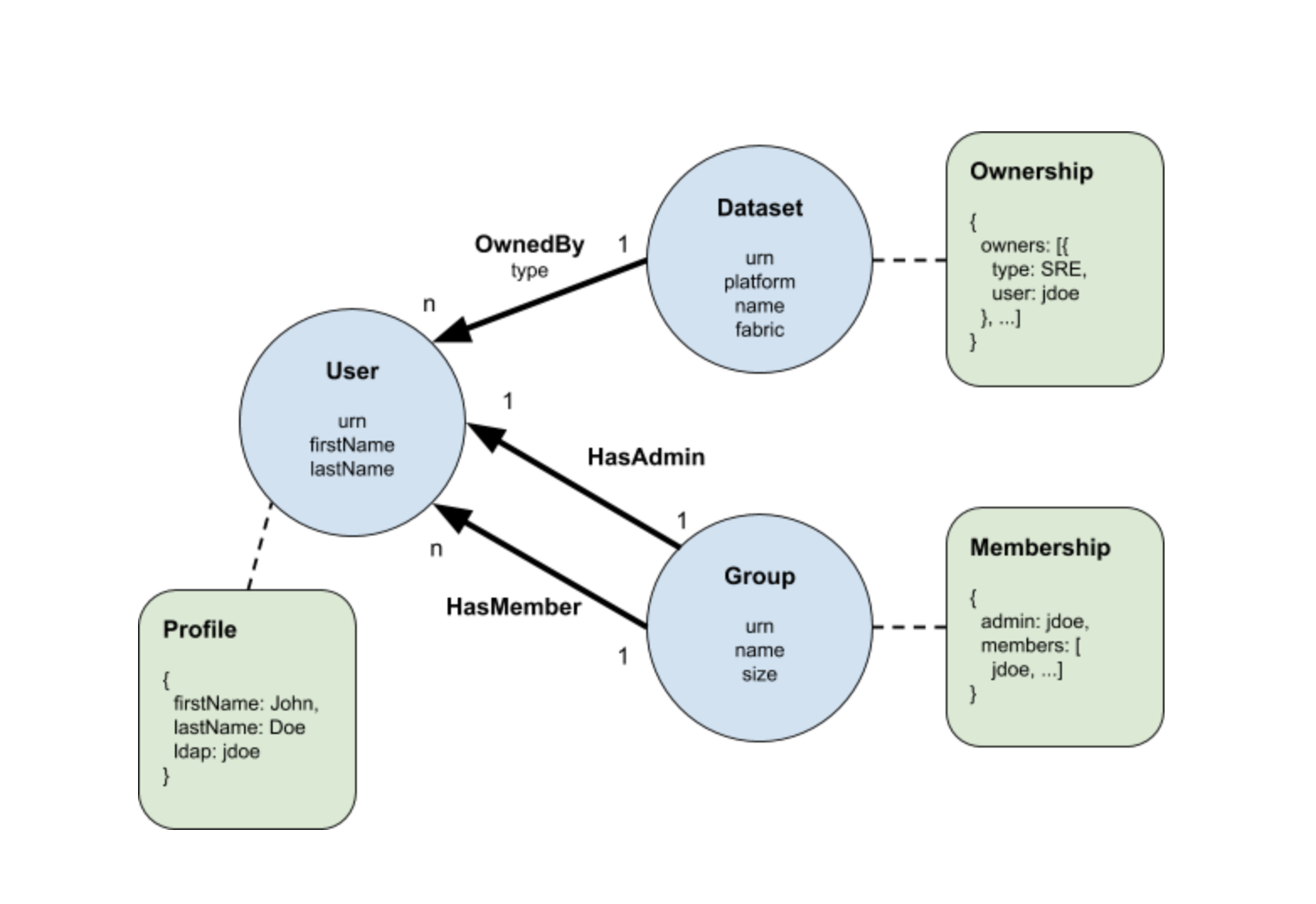 metadata-modeling